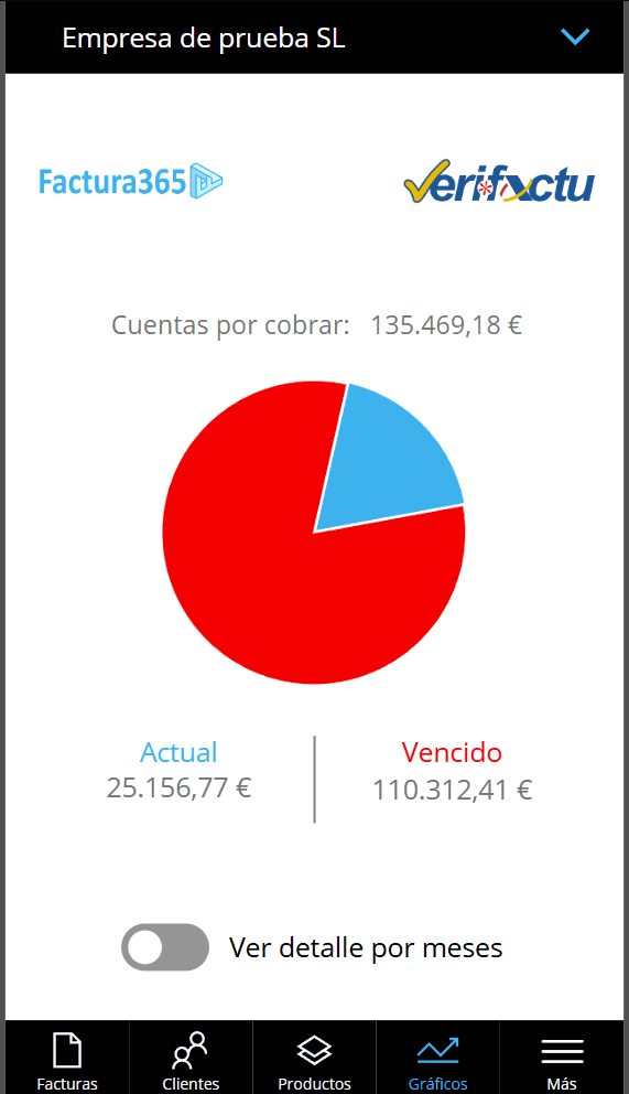 Dashboard de cuentas por cobrar con gráfico